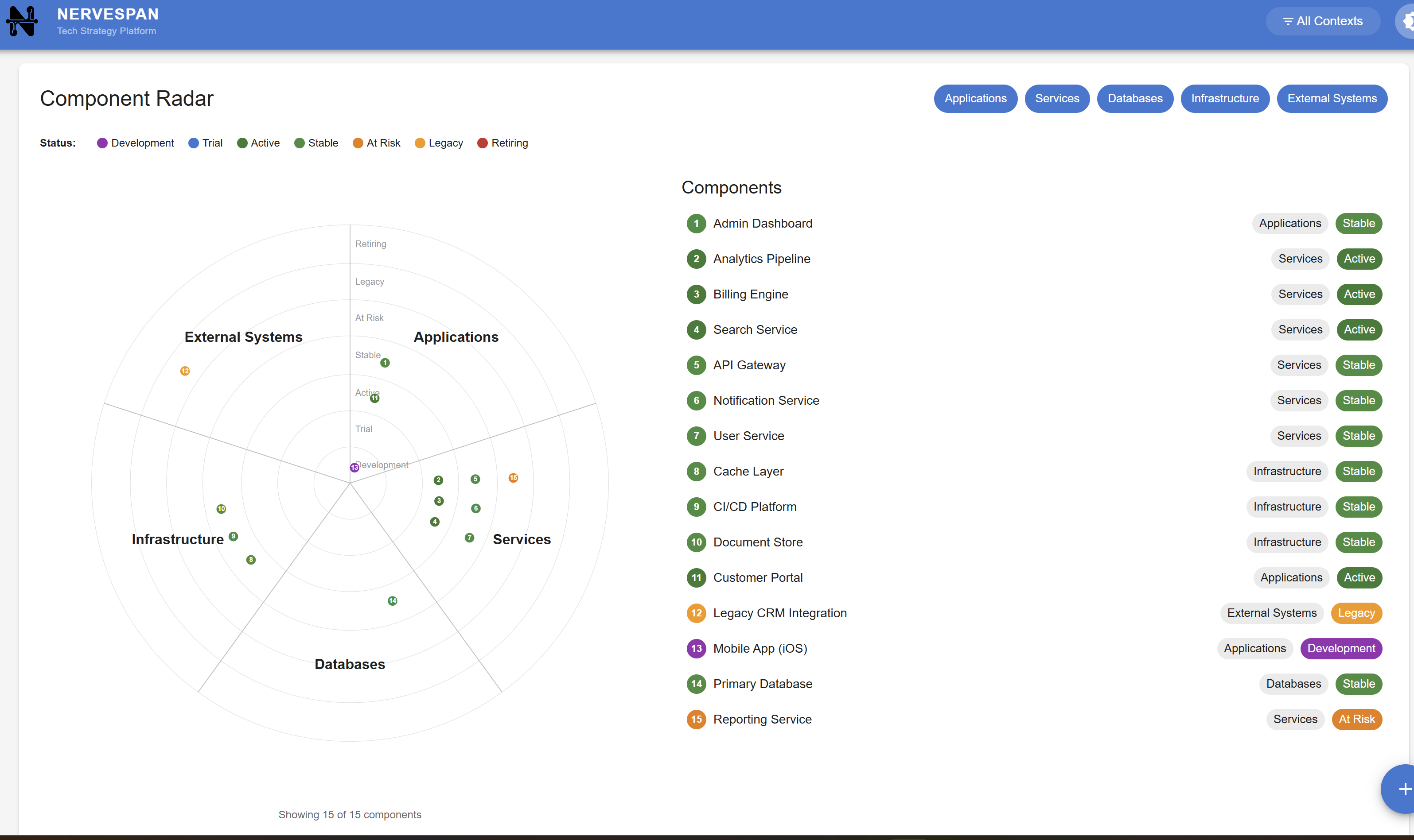 Nervespan component radar showing applications, services, and infrastructure plotted by lifecycle status from Development through to Retiring