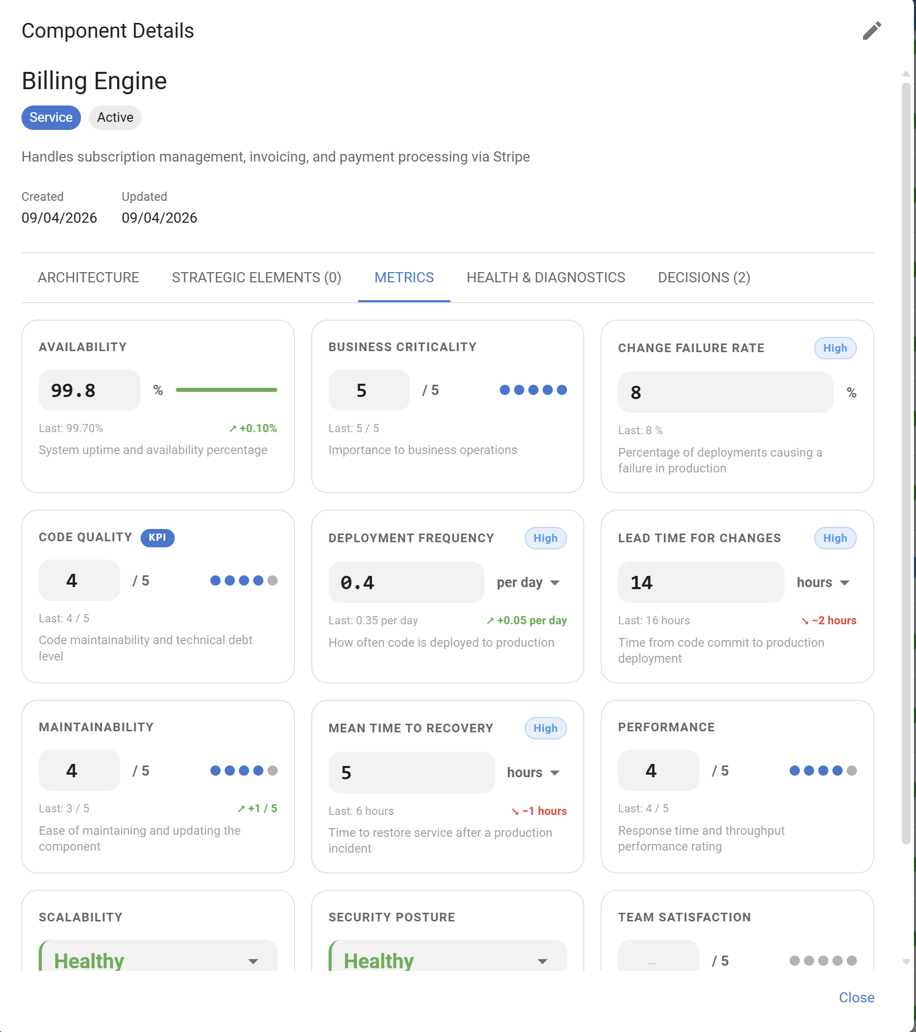 Nervespan component health dashboard showing pillar scores, DORA metrics, and composite health across the portfolio