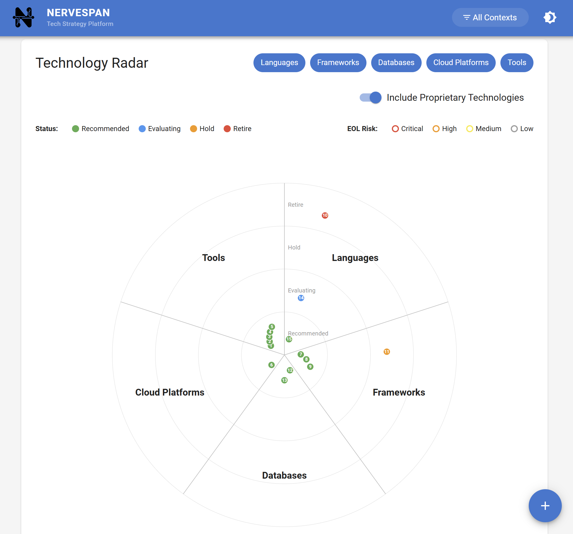 Nervespan technology radar showing technologies categorised by invest, hold, evaluate, and retire status